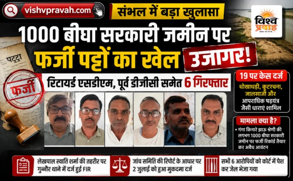 Fraudulent lease scheme involving 1,000 bighas of government land exposed in Sambhal.